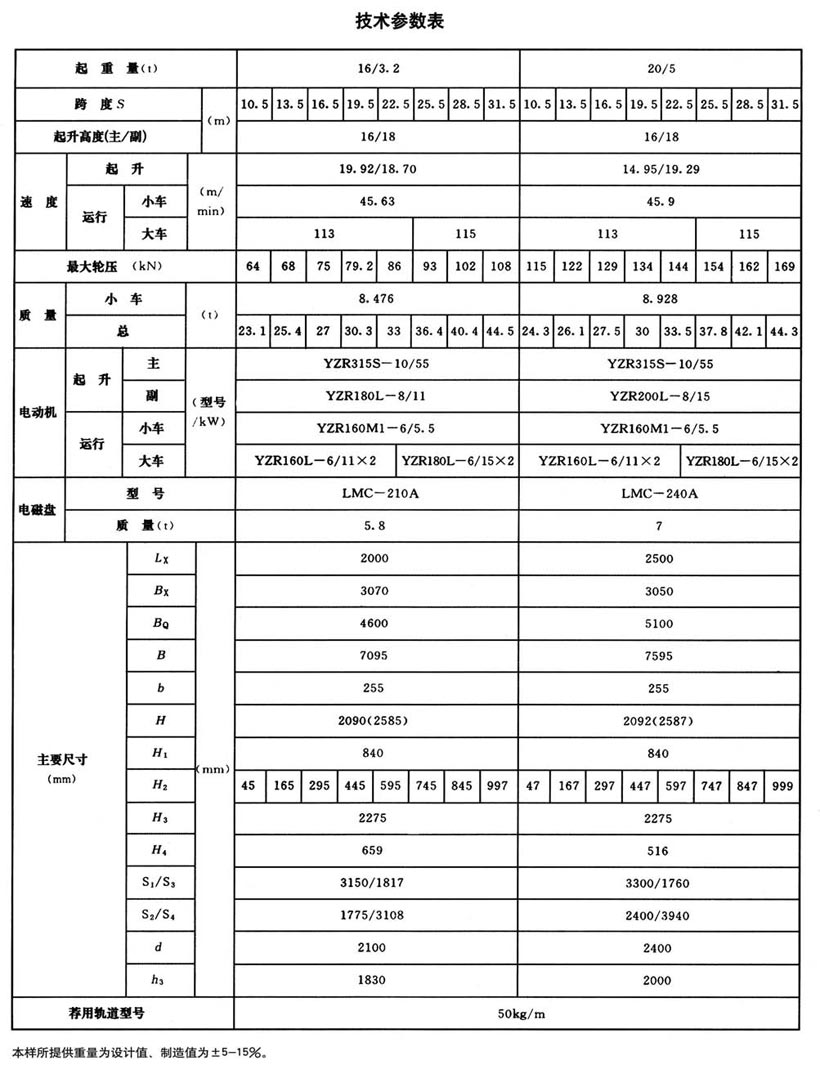 QC型電磁橋式起重機(jī)